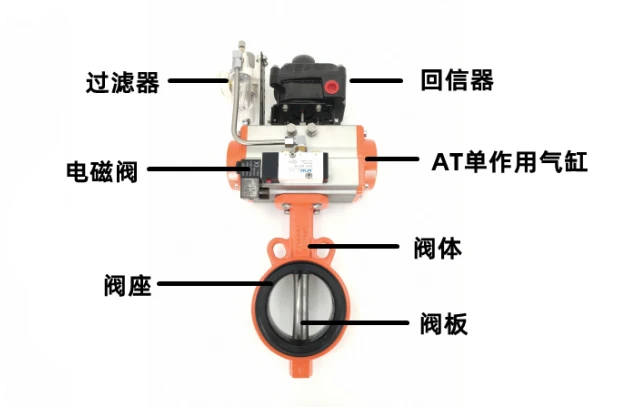 Soft Back Single Acting Pneumatic Clamp Butterfly Valve Soft Back Single Acting Pneumatic Clamp Butterfly Valve
